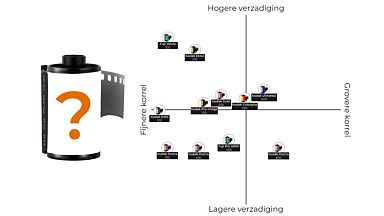 Welk kleuren rolletje moet ik kiezen