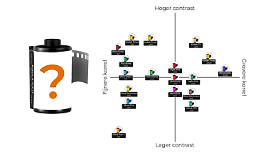 Keuzehulp zwart-witfotorolletjes